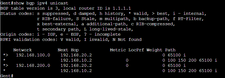 show bgp ipv4 unicast