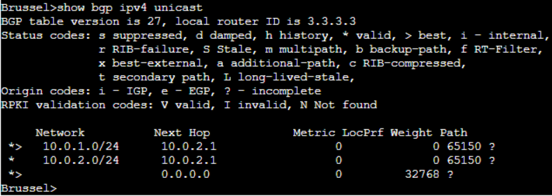 show bgp ipv4 unicast