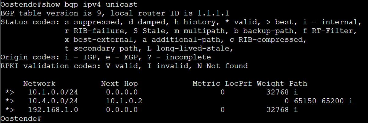 Router Oostende zonder Next-Hop-Self