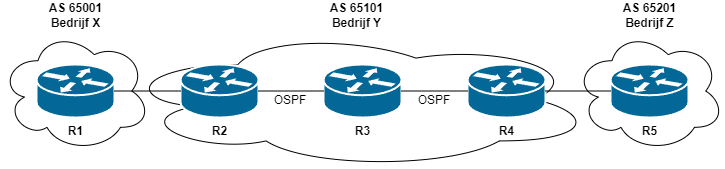 Transit connectivity