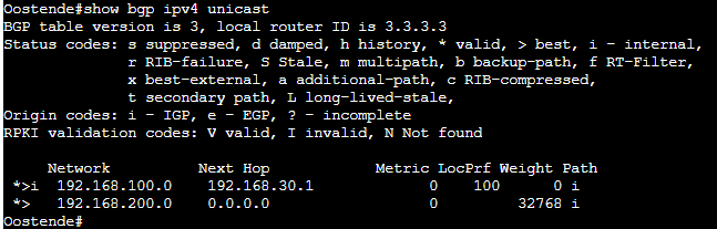 show bgp ipv4 unicast