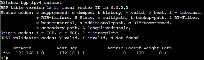 show bgp ipv4 unicast