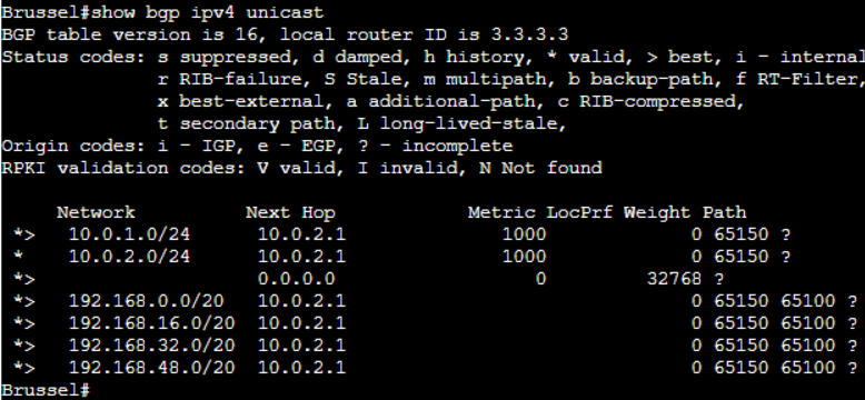 show bgp ipv4 unicast