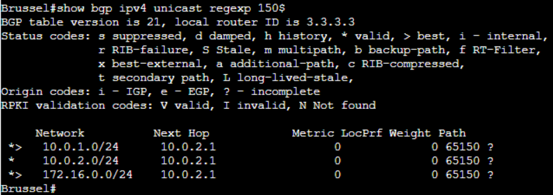 show bgp ipv4 unicast regexp 150$