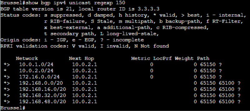 show bgp ipv4 unicast regexp 150