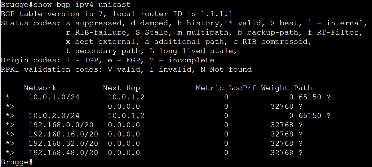 show bgp ipv4 unicast