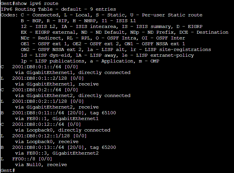 show ipv6 route