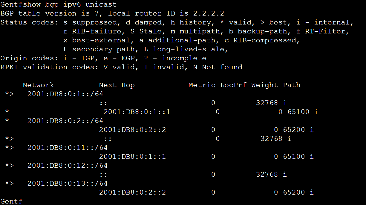 show bgp ipv6 unicast