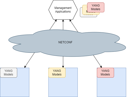 NETCONF