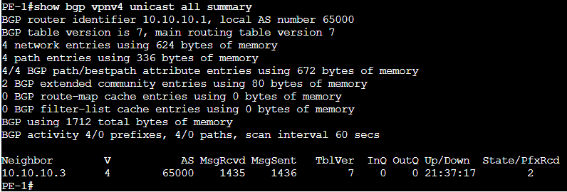 Show bgp vpnv4 unicast all summary