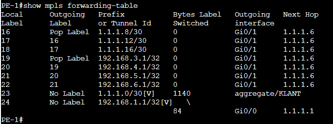 Show mpls forwarding-table