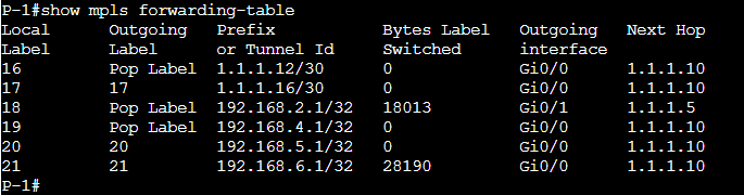 Show mpls forwarding-table