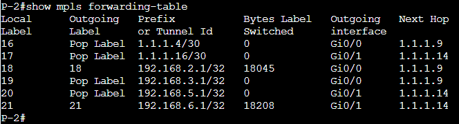 Show mpls forwarding-table