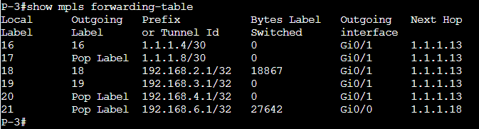 Show mpls forwarding-table