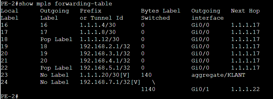 Show mpls forwarding-table