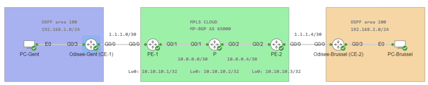 MPLS Topo1