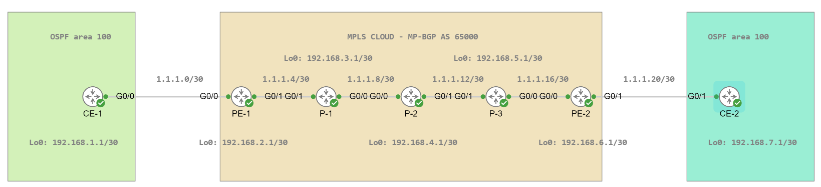 MPLS Topo2