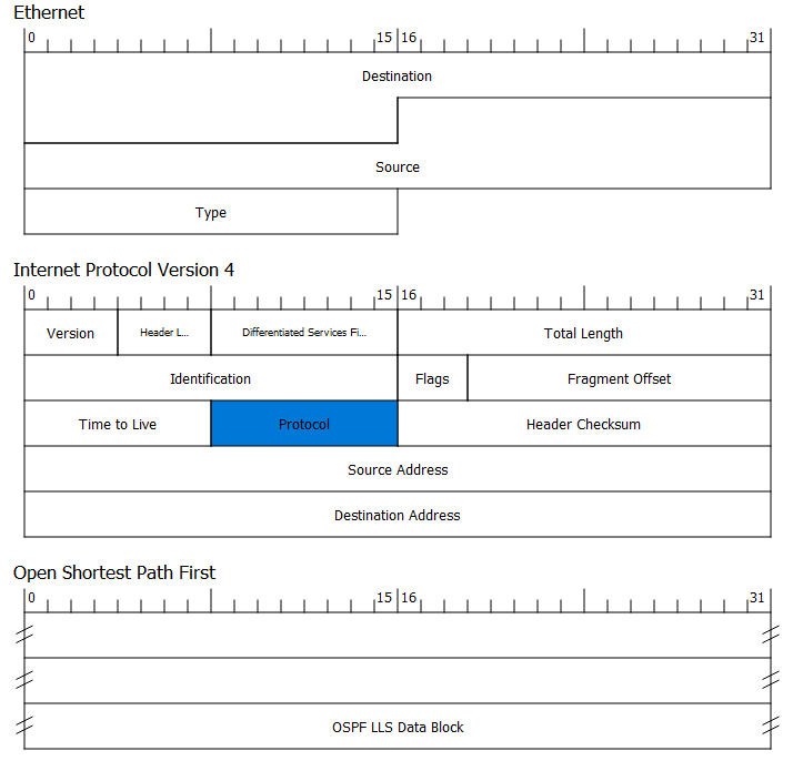 OSPF diagram