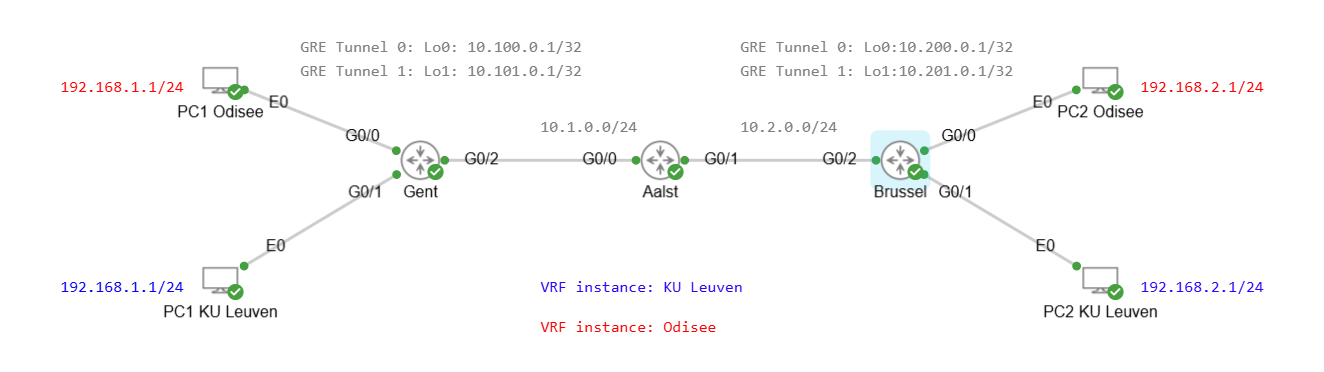 VLAN