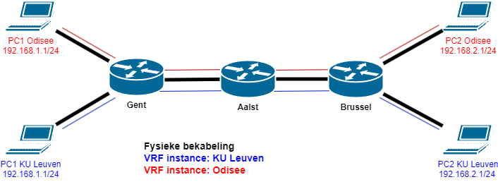 VRF topologie