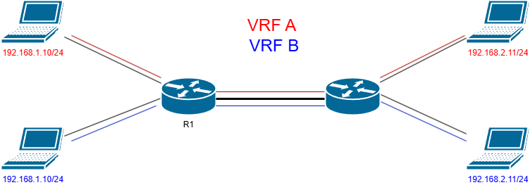 VLAN